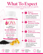 OVA Black Seed Oil – PCOS & Metabolic Support